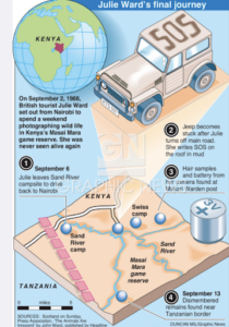 Julie Ward case info graphic